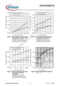 SKW30N60HSFKSA1 Datasheet Page 8