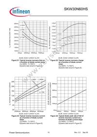 SKW30N60HSFKSA1 Datasheet Page 10