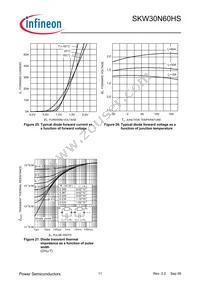 SKW30N60HSFKSA1 Datasheet Page 11