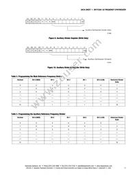 SKY72301-22 Datasheet Page 11