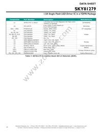 SKY81279-11-563LF Datasheet Page 14