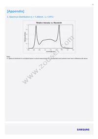 SL-B8R5C9H1AWW Datasheet Page 15