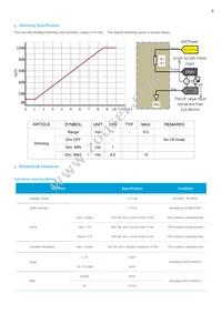 SL-LA142A002US Datasheet Page 6