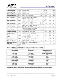 SL16010DCT Datasheet Page 4