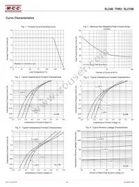 SL26B-TP Datasheet Page 2