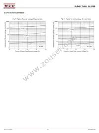 SL26B-TP Datasheet Page 3