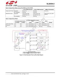 SL28504BZI-2T Datasheet Page 17
