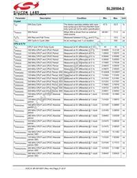 SL28504BZI-2T Datasheet Page 21