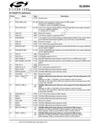 SL28504BZIT Datasheet Page 3