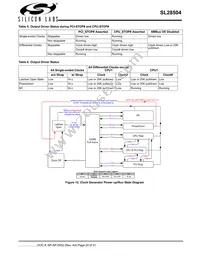 SL28504BZIT Datasheet Page 20