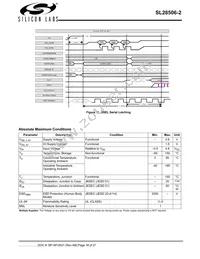 SL28506BZI-2T Datasheet Page 18