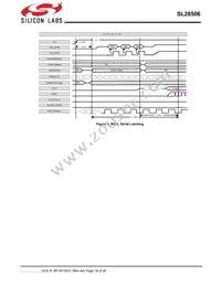 SL28506BZIT Datasheet Page 18