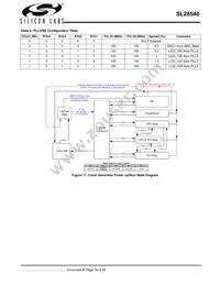 SL28540ALCT Datasheet Page 16