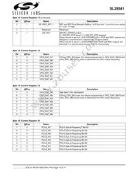 SL28541BZIT Datasheet Page 14