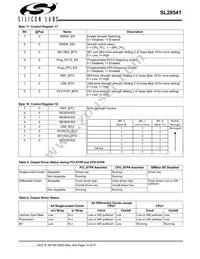 SL28541BZIT Datasheet Page 15