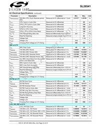 SL28541BZIT Datasheet Page 23