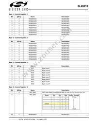 SL28610BLIT Datasheet Page 9