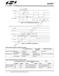 SL28647CLCT Datasheet Page 17