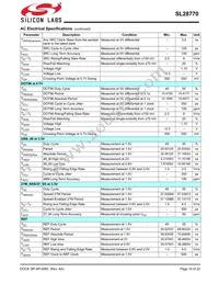 SL28770ELIT Datasheet Page 16