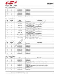 SL28773ELIT Datasheet Page 6