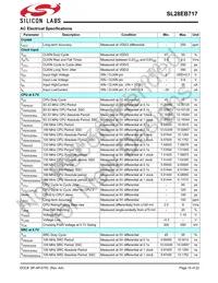 SL28EB717ALIT Datasheet Page 15