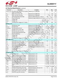 SL28EB717ALIT Datasheet Page 16