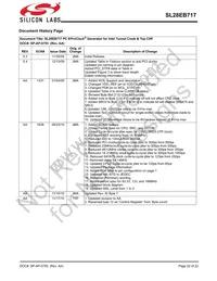 SL28EB717ALIT Datasheet Page 22