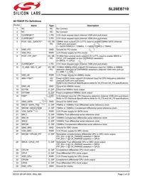 SL28EB719AZIT Datasheet Page 2