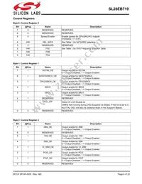 SL28EB719AZIT Datasheet Page 6