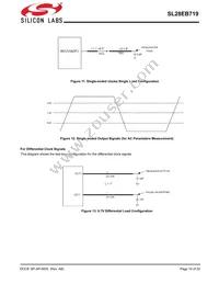 SL28EB719AZIT Datasheet Page 19