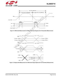 SL28EB719AZIT Datasheet Page 20