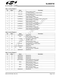 SL28EB740AZIT Datasheet Page 7