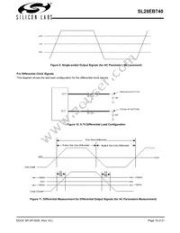 SL28EB740AZIT Datasheet Page 18