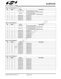 SL28PCIE30ALIT Datasheet Page 5