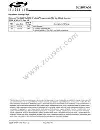 SL28PCIE30ALIT Datasheet Page 16