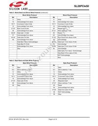 SL28PCIE50ALIT Datasheet Page 4