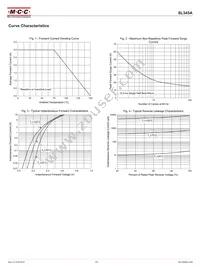 SL345A-TP Datasheet Page 2