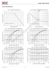 SL36A-TP Datasheet Page 2