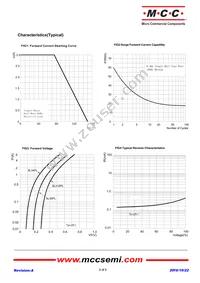 SL36PL-TP Datasheet Page 2