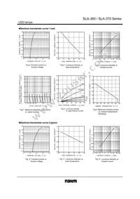 SLA-360LT3F Datasheet Page 3