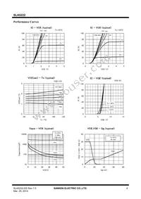 SLA5222 Datasheet Page 4