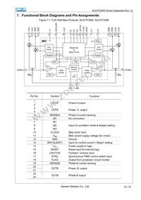 SLA7073MS Datasheet Page 10