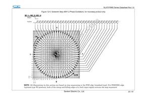 SLA7073MS Datasheet Page 20