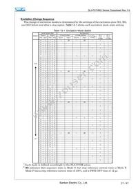 SLA7073MS Datasheet Page 21
