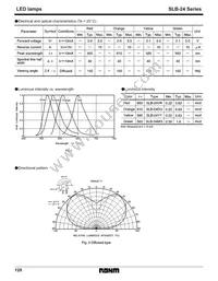 SLB-24VR3F Datasheet Page 2