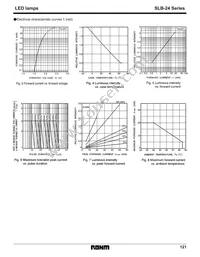 SLB-24VR3F Datasheet Page 3