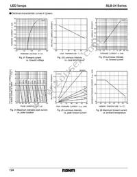 SLB-24VR3F Datasheet Page 6