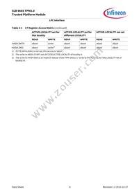 SLB9665XT20FW560XUMA2 Datasheet Page 8