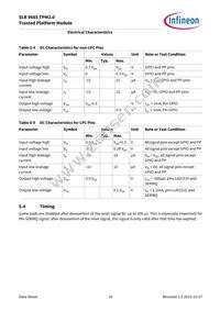 SLB9665XT20FW560XUMA2 Datasheet Page 16