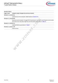 SLB9670VQ12FW641XUMA1 Datasheet Page 17